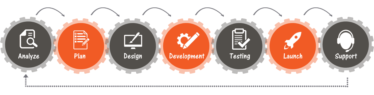 sdlc